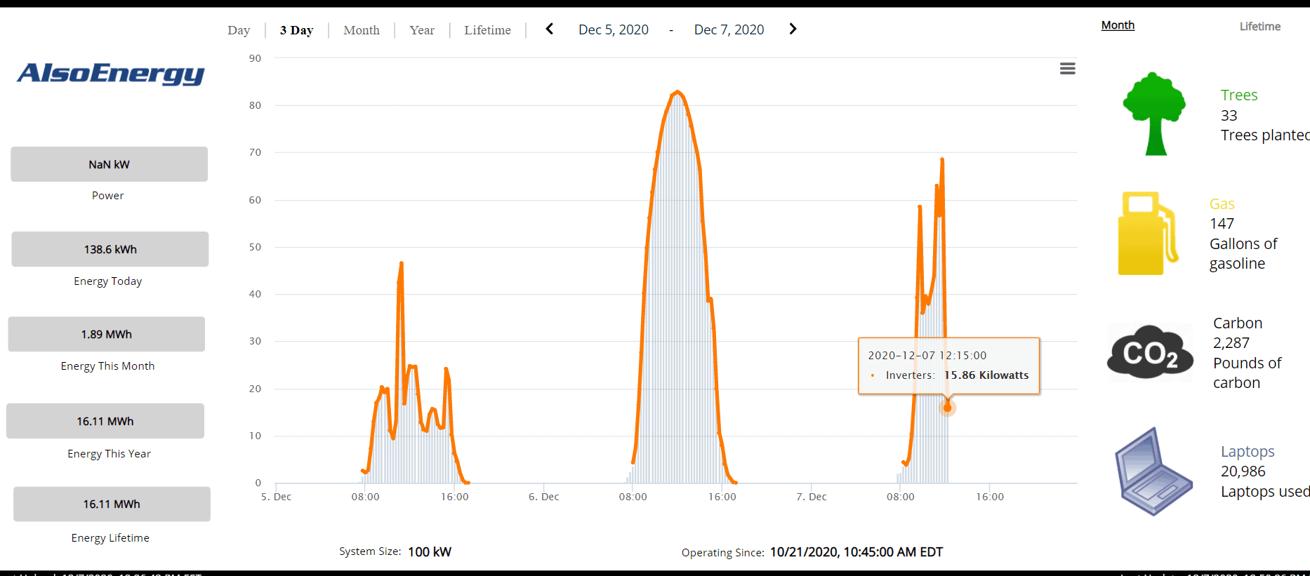 EMS solar array output