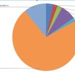 operational expenses