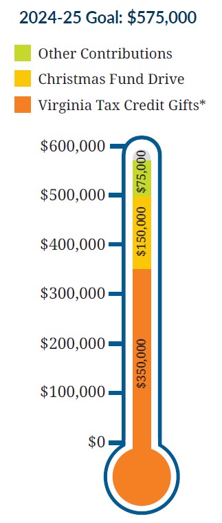 Flames Fund Thermometer