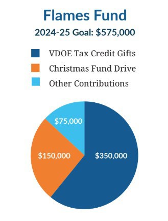 Flames Fund Pie